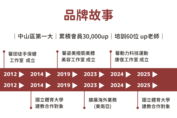 品牌介紹圖片